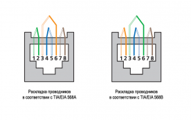 Коннектор RJ45/8P8C под витую пару, Кат.5e, экран. (упак. 100шт) (EC-UP8P8C-SD-003-TR-100)
