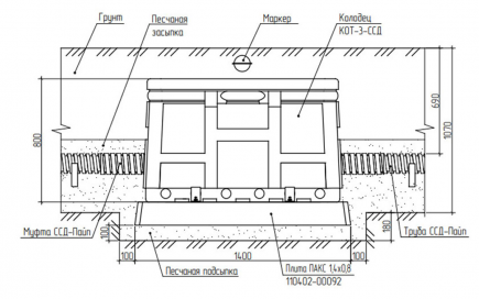 Камера оптическая трубопроводная КОТ-3 (110104-00045)